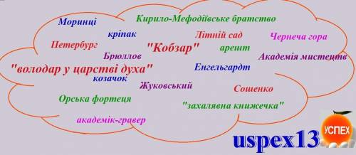 Хмара слів (хмара тегів, або зважений список) – це візуальне відтворення списку слів, категорій, міт