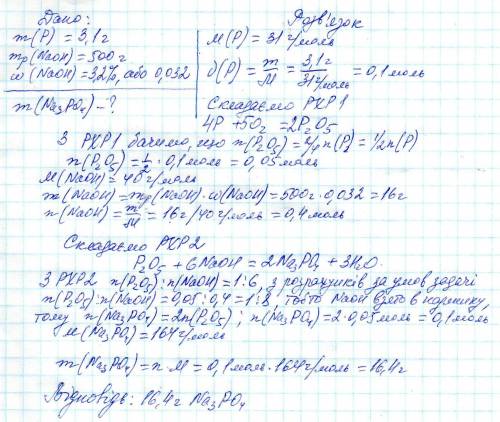ІТЬ БУДЛАСКА, ВІ ІВ зразок фосфору масою 3,1 г спалили у надлишку кисню а утворений газ пропустили к