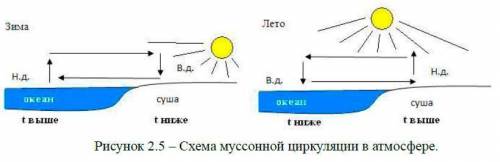 Какой природный процесс представлен на схеме