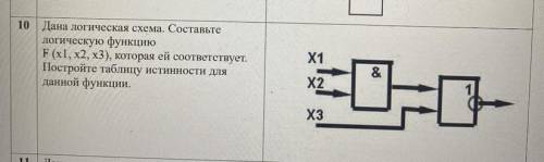 составить логическую функцию. Я почему-то сначала думала что там будет функция: (X3 V ¬(X1^X2)- но о