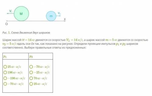 Шарик массой М = 14 кг движется со скоростью V1 = 14 м/с, а шарик массой m = 5 кг движется со скорос