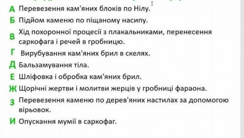 ) розстав в правильному порядку події, які передували замогильному життю фараона: