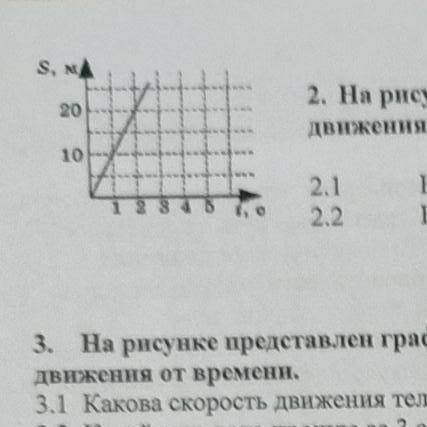 На рисунке представлен график зависимости пути равномерного движения от времени. Какой путь тело за