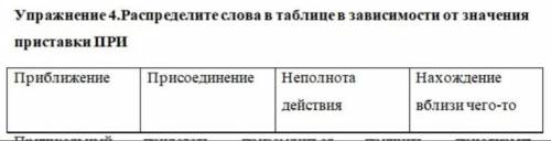 Распределите слова в таблице в зависимости от значения приставки ПРИ. Пришкольный, прилететь, призем