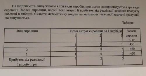 Задача на обтимізацію.