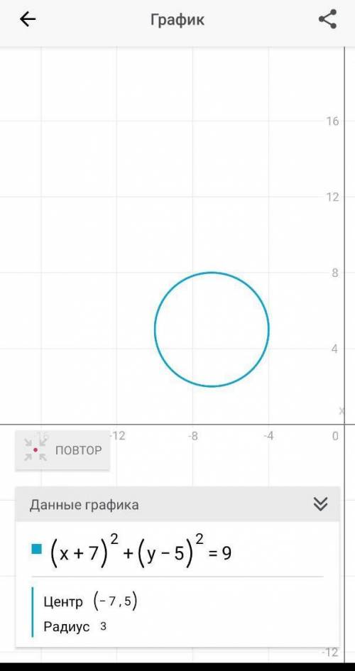 Дано рівняння кола (х+7)²+(у-5)²=9. Центр кола має координати