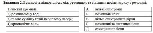 Встановіть відповідність між речовиною та вільними носіям заряду в речовині: