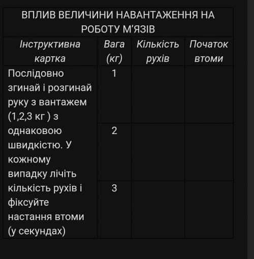 Напишите подробно как заполнить правильно эту таблицу.