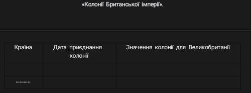 Колонії британської імперії даю 50 б