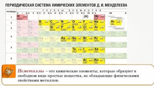 серед названих елементів назвіть не металічні елементи Ва надо