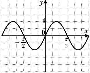 График какой функции изображен на рисунке? Выберите один ответ: a. y=12sinx b. y=sin2x c. y=cosx2 d.