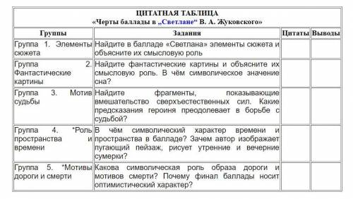 Заполните эту таблицу надо