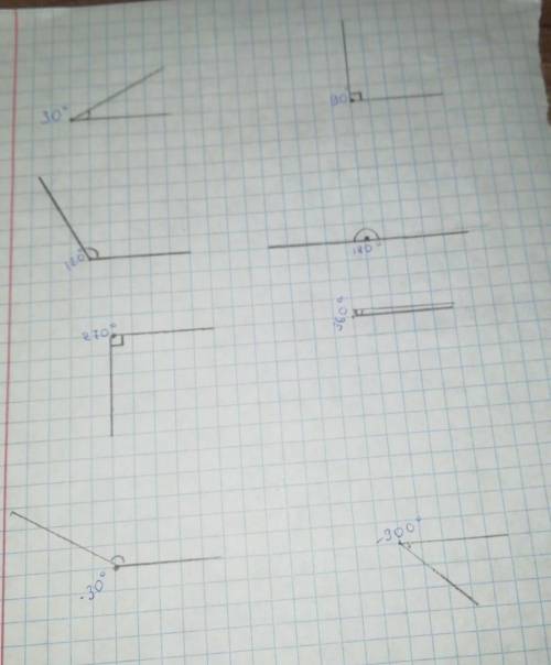Начертите круг и обозначьте точки соответствующие углам: 30°, 90°, 120°, 180°, 270°, 360°, -30°, -30