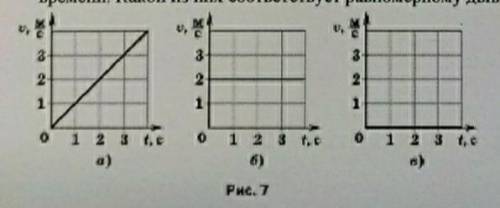 На рисунке представлены графики зависимости скорости движения тела от времени. какой из них соответс