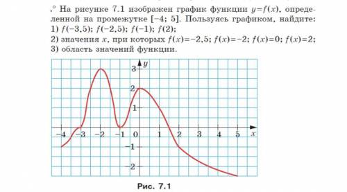 ничего не понятно 9 класс алгебра