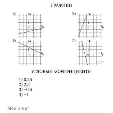 на рисунках изображены графики функций вида у=kx+b. установите соответствие между графиками функций