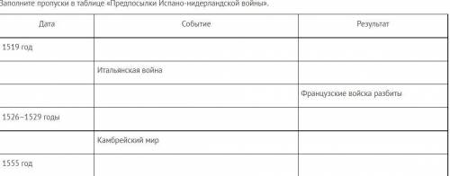 Заполните пропуски в таблице «Предпосылки Испано-нидерландской войны».