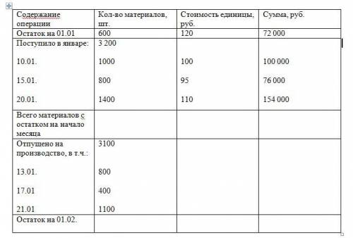 Используя данные, определить стоимость материалов, списанных в производство: - 1) по средней себесто