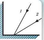 2. На одне з двох дзеркал, які розміщені під прямим кутом одне до одного, падають промені 1і2. Скопі