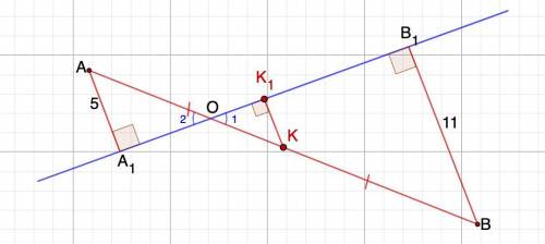 Точки A и B лежат в разных полуплоскостях относительно прямойA1B1 .Отрезки AA1 и BB1 перепендикулярн