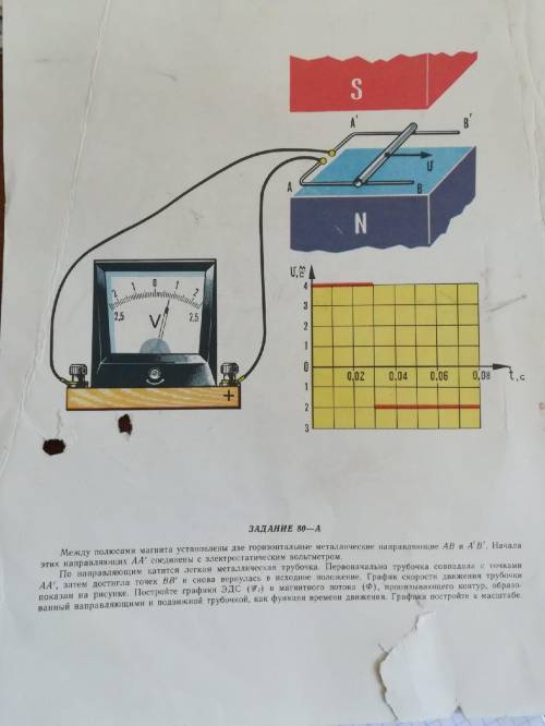 Между полюсами магнита установлены две горизонтальные металлические направляющие АВ и А'В'. Начала э
