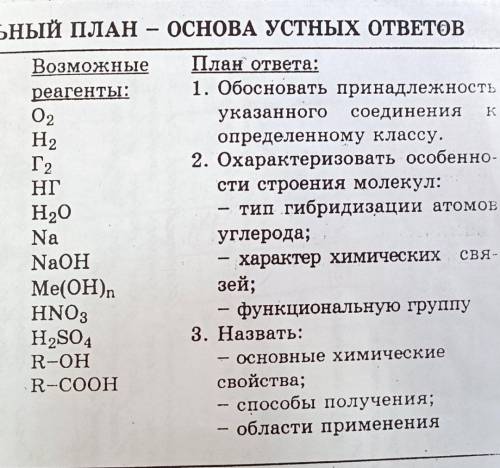 Обосновать принадлежность указанного соединения к определенному классу и нижние 2 вопроса