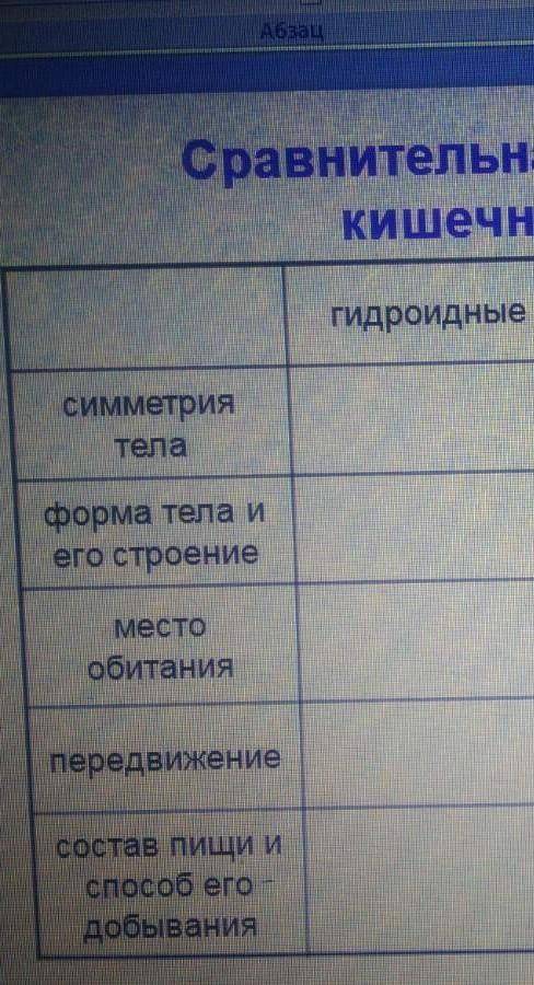 таблицу Симметрия тела. форма тела и его строениеместо обитанияпередвижениесостав пищи и его добыван