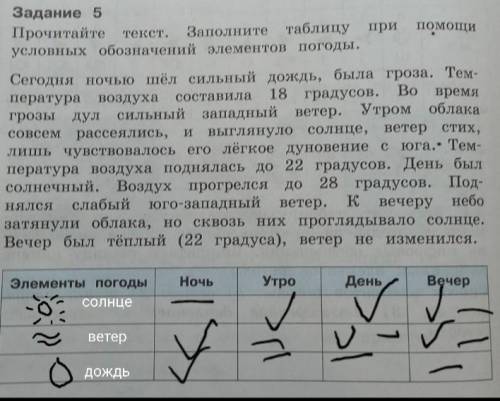 время задание 5 Прочитайте текст. Заполните таблицу при условных обозначений элементов погоды. Сегод