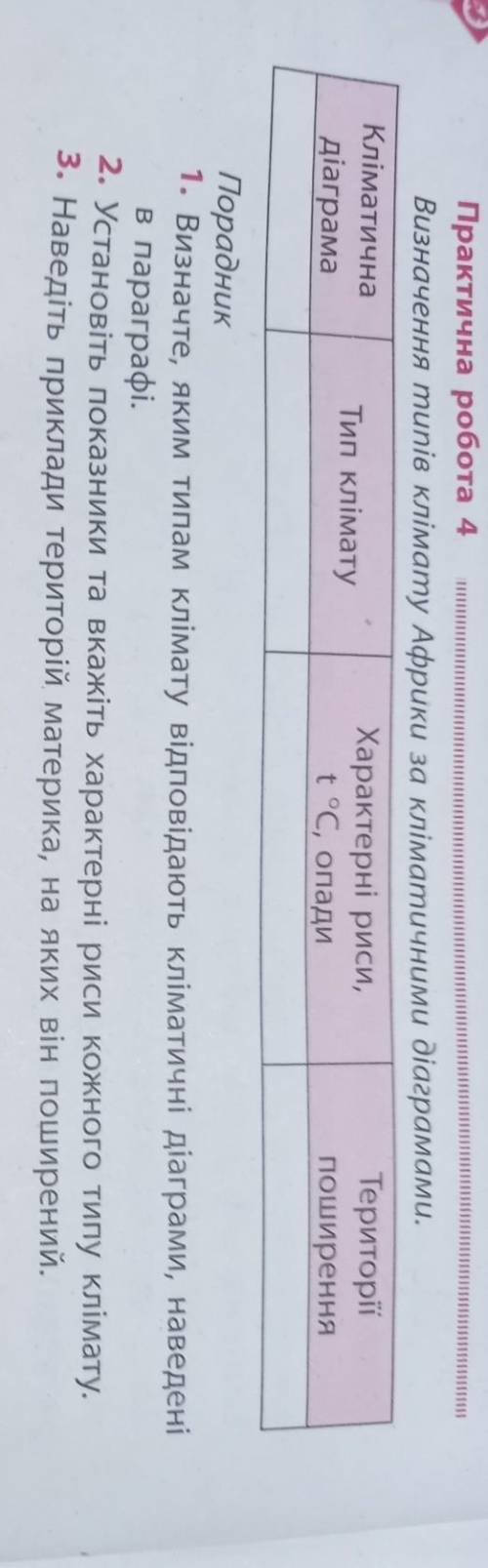 Практична робота 4 Визначення типів клімату Африки за кліматичними діаграмами. Кліматична Характерні
