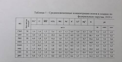 ЭКОЛОГИЯ, ПРАКТИЧЕСКАЯ РАБОТА