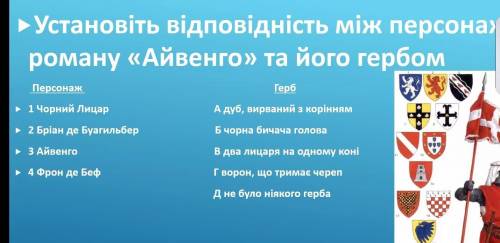 установіть відповідність між персонажами роману айвенго та його гербами