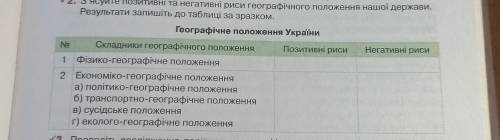 Фізико-геграфічне положення України позитивні та негативні риси