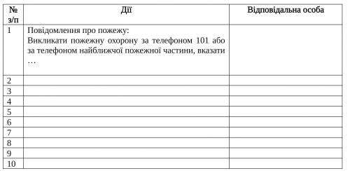 ОЧЕНЬ Складіть графічну частину плану евакуації за зразком: