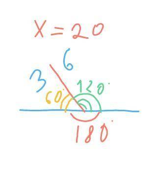 Два суміжні кути відносяться, як 3:6. Знайдіть ці кути