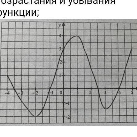 3. На рисунке изображен график функции у = f(х). Пользуясь графиком, найти: а) область определения ф