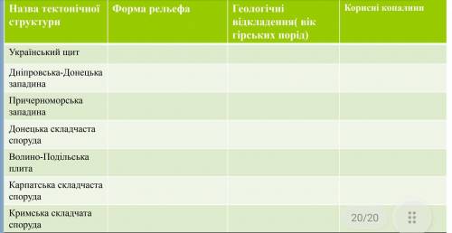 Сделайте , желательно на украинском языке