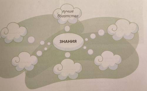 193Б. Какие слова-ассоциации содержатся в пословицах о знаниях?