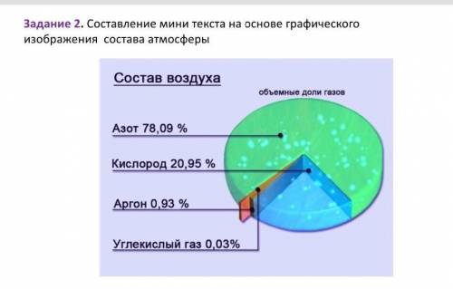 Задание 2. Составление мини текста на основе графического изображения состава атмосферы Состав возду