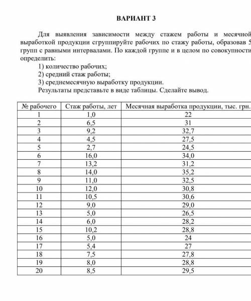 сводка и группировка статистических данных