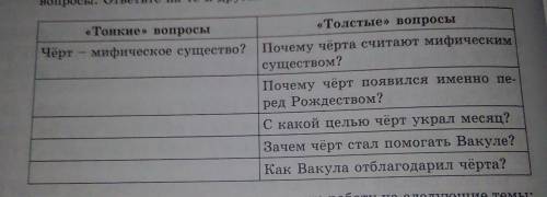 Пл СОСТАВЬТЕ ТОНКИЕ ВОПРОСЫ,НЕ ПРАВИЛЬНО-БАННН