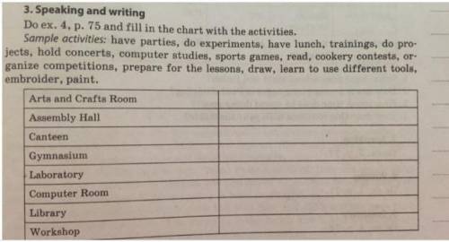 1.Look at ex.4,p.75 and fill the table with the activities you can do there.