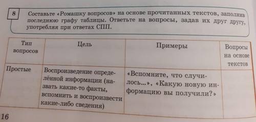 8 Составьте «Ромашку вопросов» на основе прочитанных текстов, заполнив последнюю графу таблицы. отве