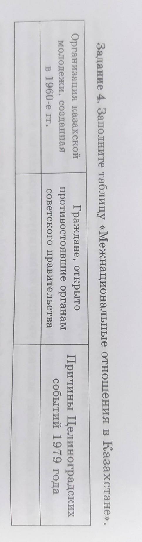 Граждане, открыто противостоявшие органам советского правительства