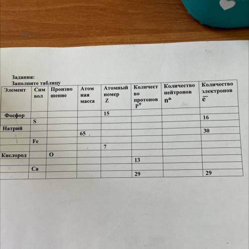 Задания: Заполните таблицу Элемент Сим | Произно вол шение Атом Количество электронов e ная Атомный