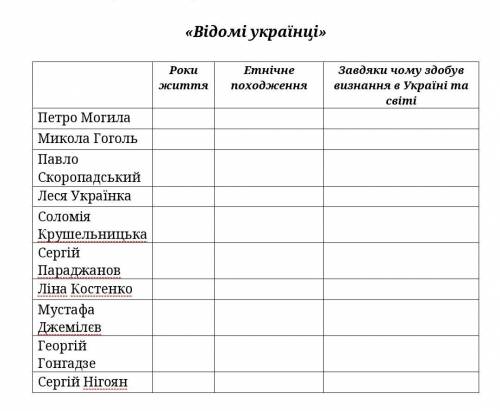 Потрібно тількиетнічне походження та завдяки чому здобув/здобула визнання в Україні та світі відо