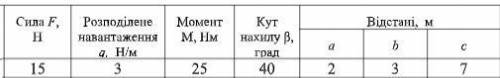 Для заданной двухопорной балки определить опорные реакции.