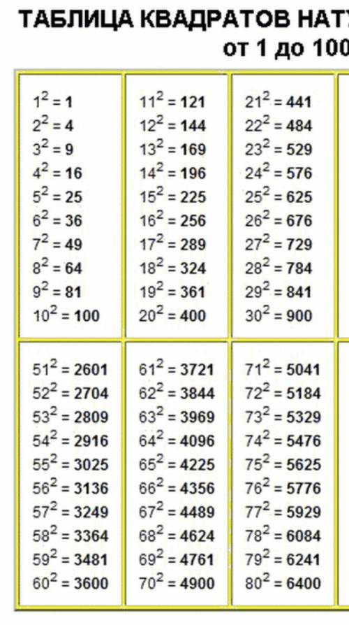Привет ! Объясните мне тему по мат где степени табличка квадратов и кубов .Ещё вопрос ! Скажите скол