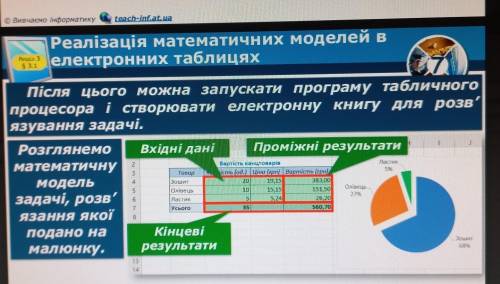 . Треба зробити таблицю з розрахунками як на фото. Напишите ответ поэтапно