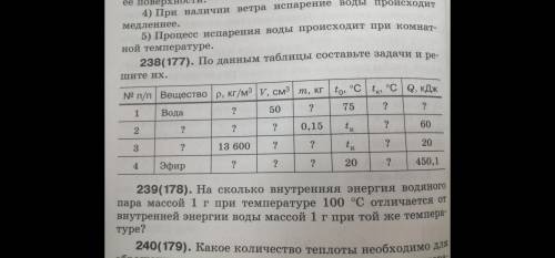 По данным таблицы составьте задачи и решите их