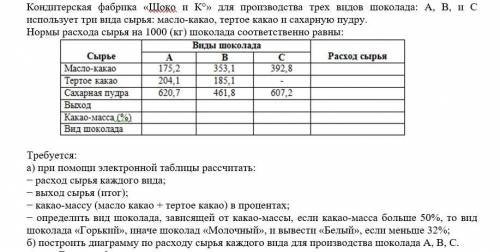 с экселем. Кондитерская фабрика «Шоко и К°» для производства трех видов шоколада: A, B, и C использу